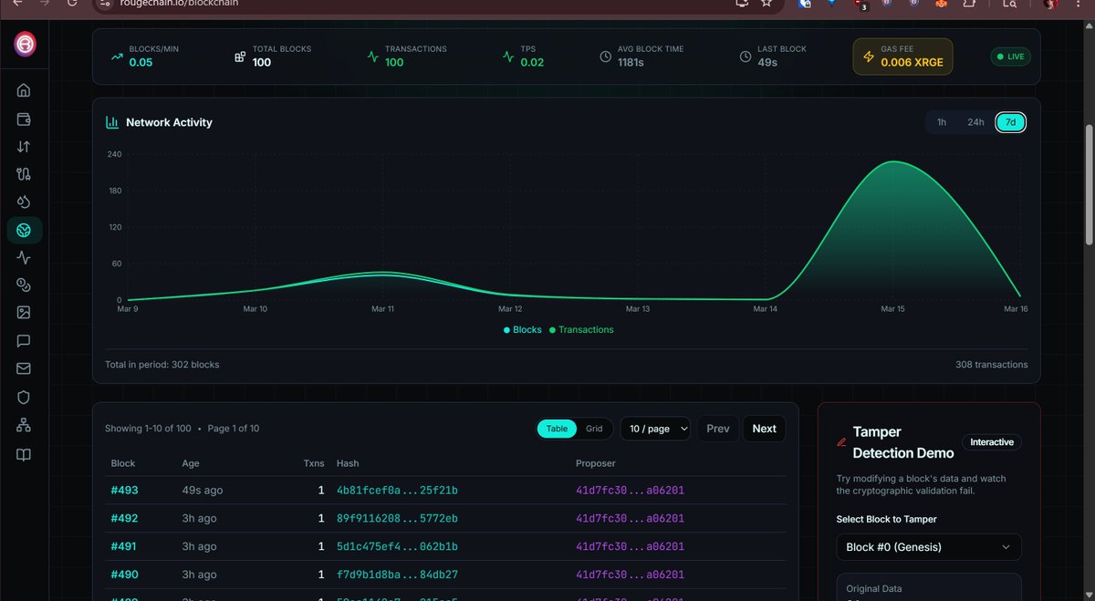RougeCoin tweet media