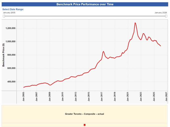 Gold River tweet media