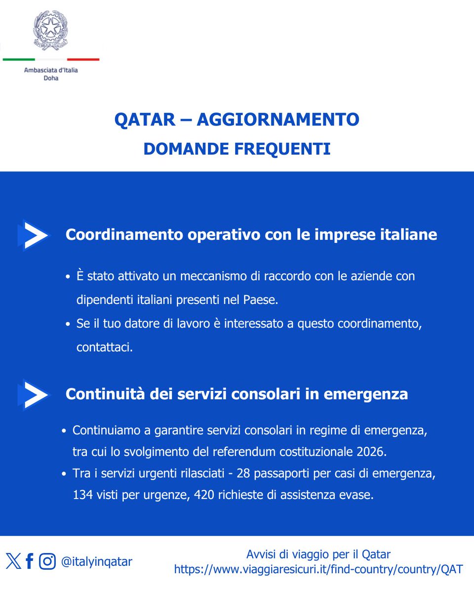 Italy in Qatar (@italyinqatar) on Twitter photo 
