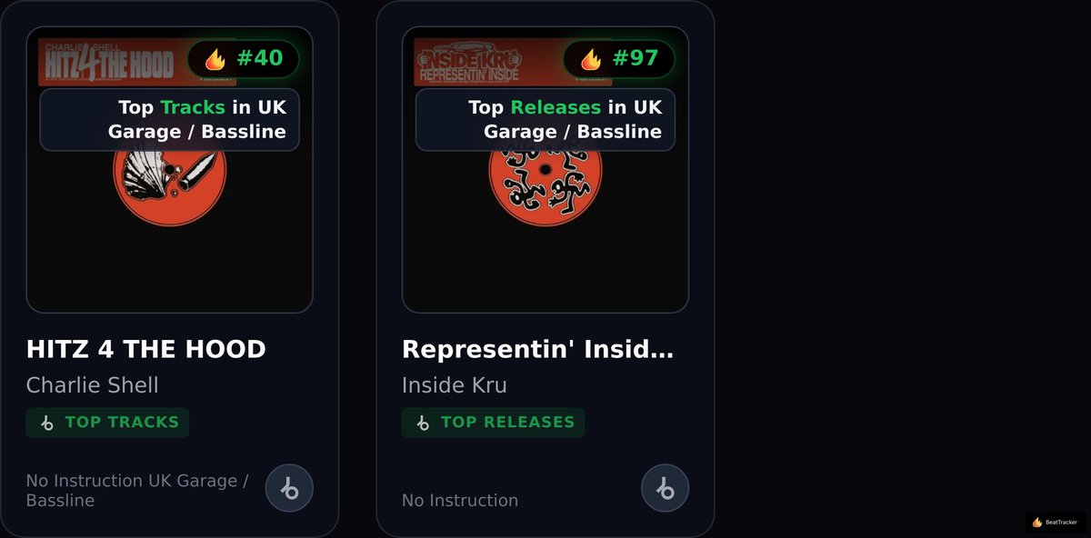 BeatTracker Charts tweet media