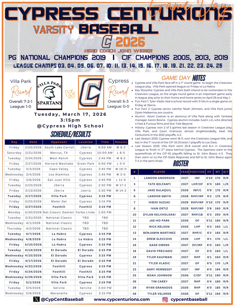 Cypress Baseball tweet media