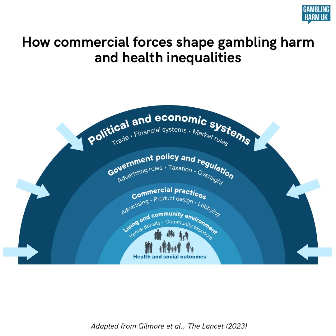 Gambling Harm UK tweet media