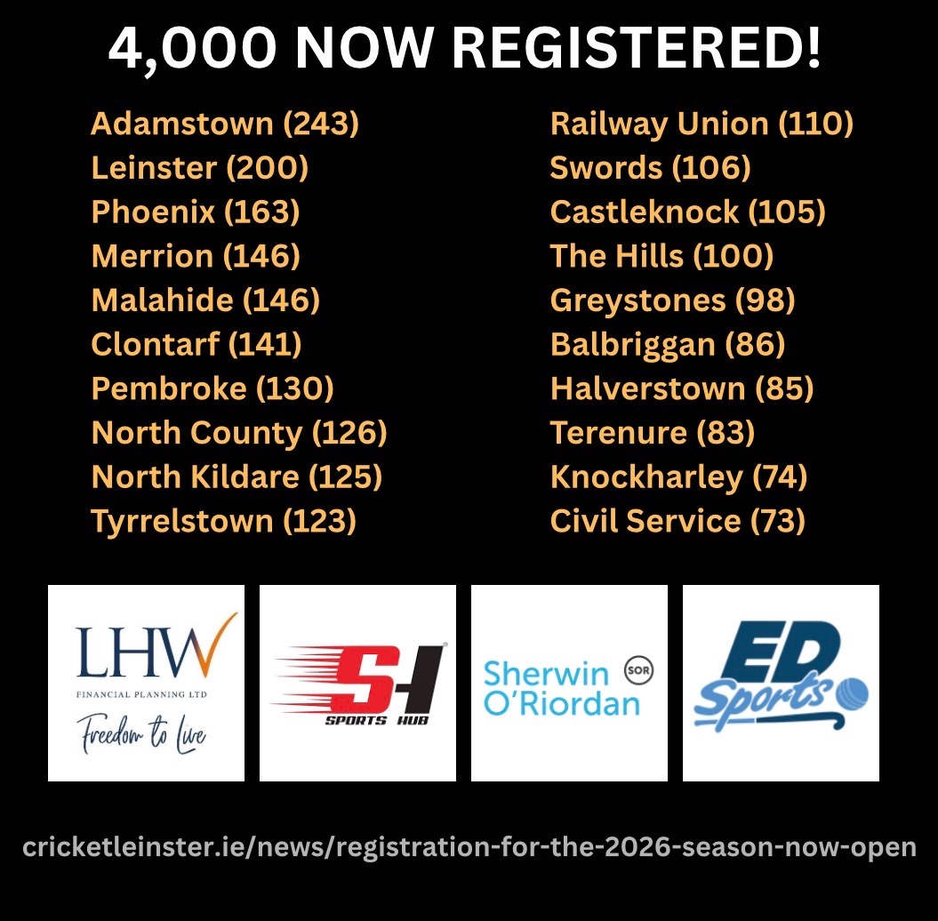 Cricket Leinster tweet media