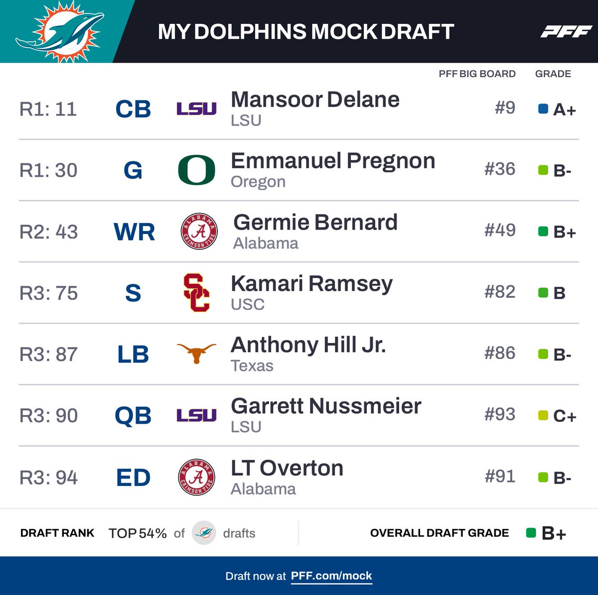 Basti🏅 tweet media