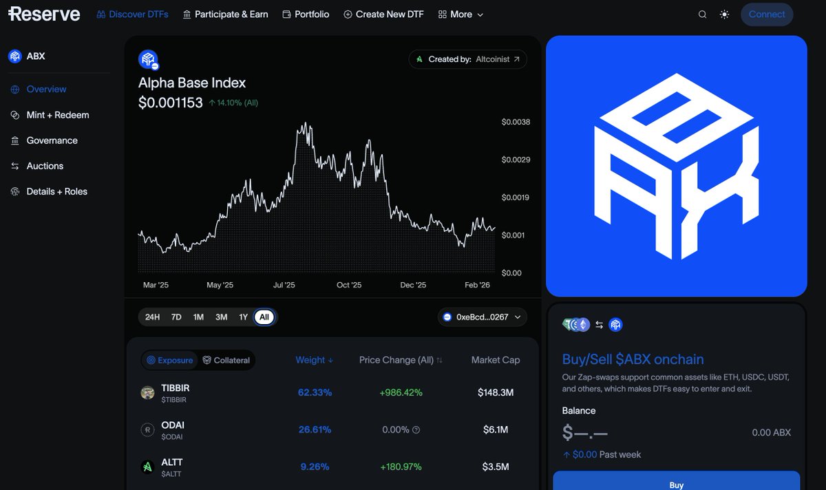 Altcoinist tweet media