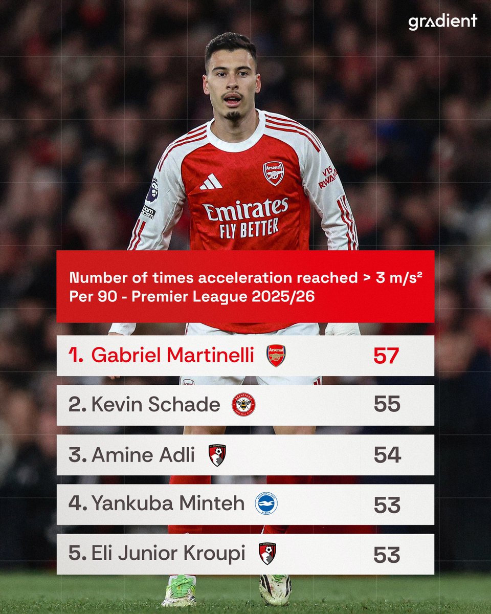 Gradient Sports tweet media