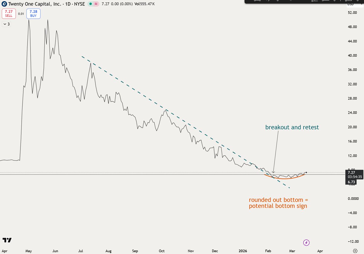 Wolf of Tokenz tweet media