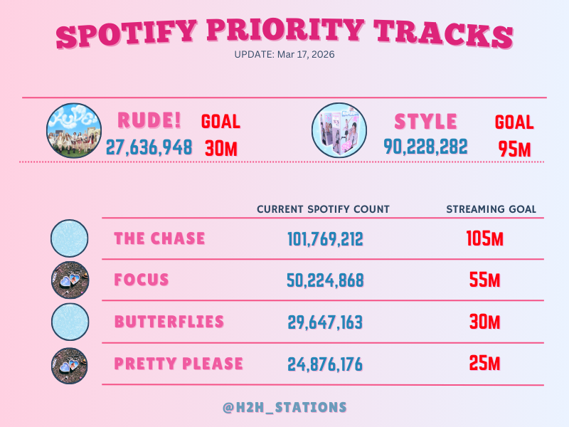 Hearts Radio tweet media