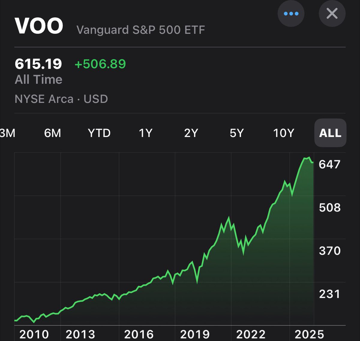 Investing Addict tweet media