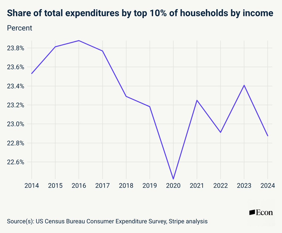 Ernie Tedeschi tweet media