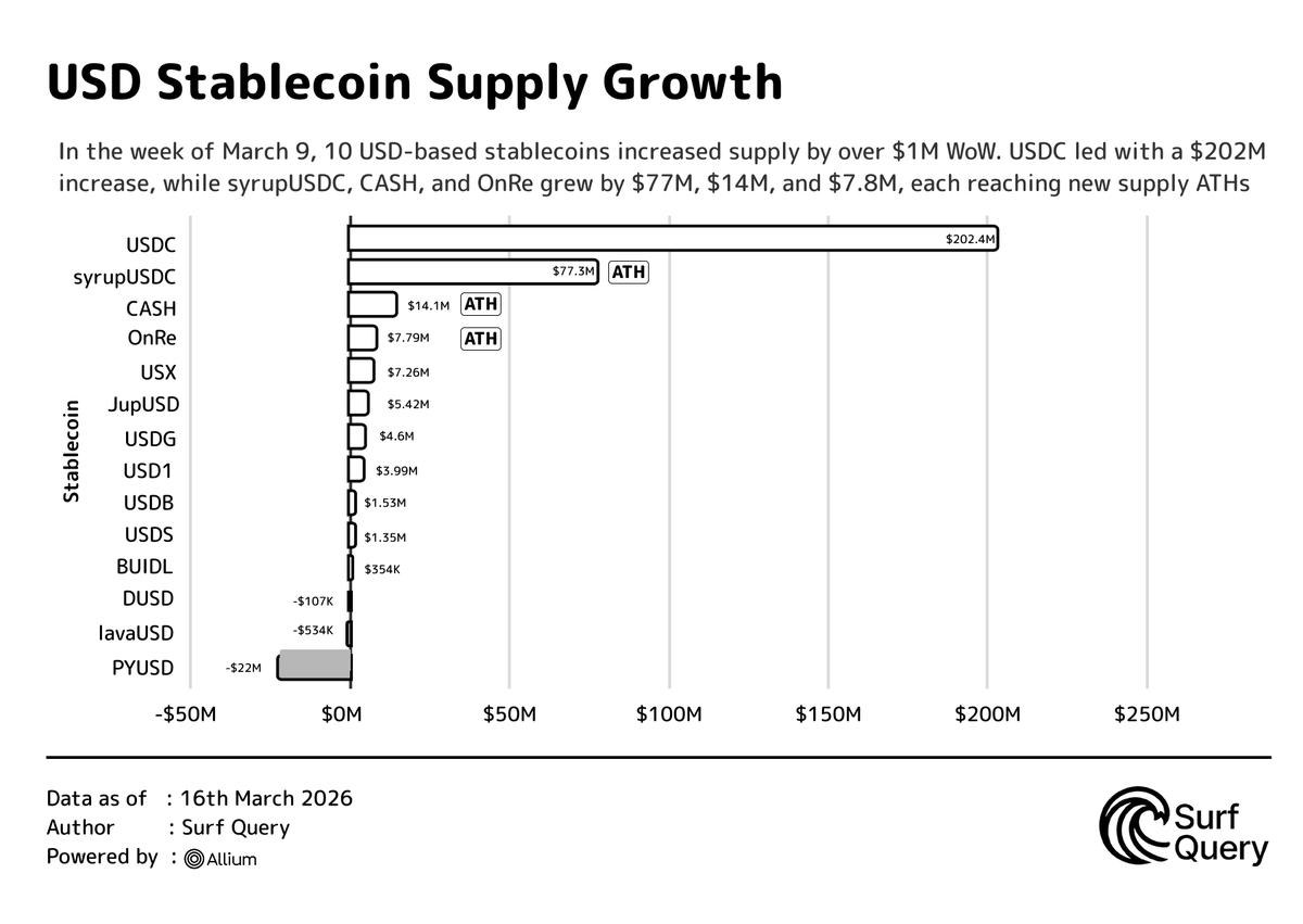Surf Query tweet media