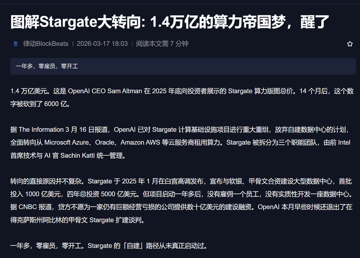 Stargate大转向：OpenAI的算力帝国梦醒了

1.4万亿美元。这是Altman 2025年向投资者画的大饼。

14个月后，这个数字被砍到6000亿。

1、发生了什么？

OpenAI放弃了自建数据中心的计划。
全面转向从Microsoft Azure、Oracle、Amazon AWS租用算力。

一年多，零雇员，零开工。