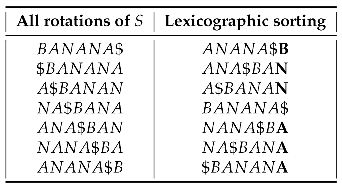 Data MDPI tweet media