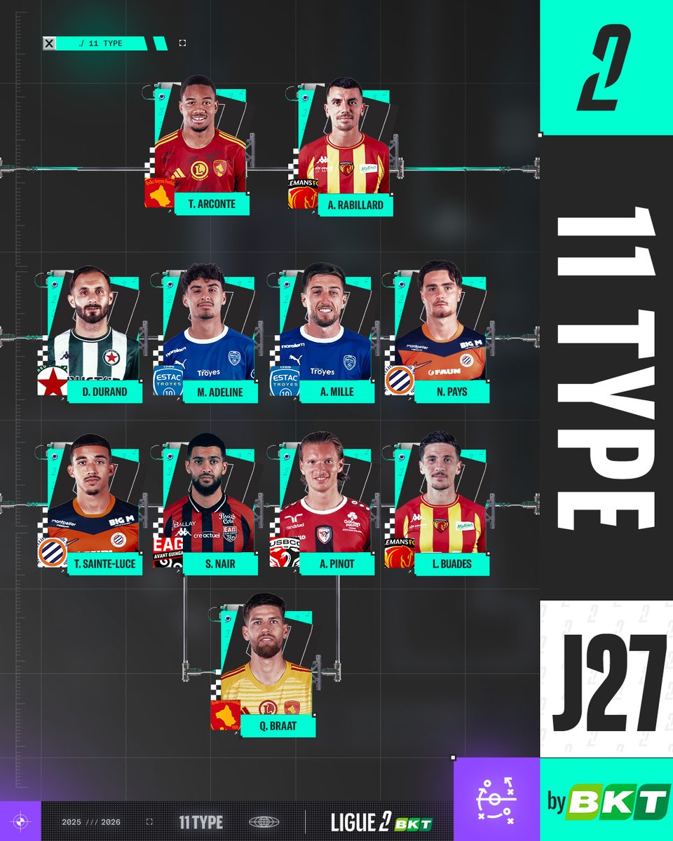 Ligue 2 BKT tweet media