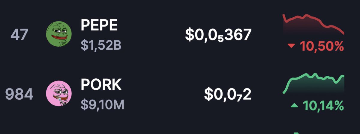 Do you see what is coming? $PORK