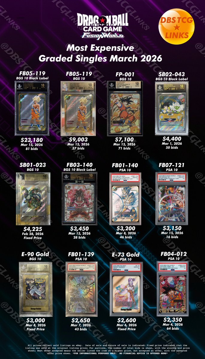 Dragon Ball Super TCG Links tweet media