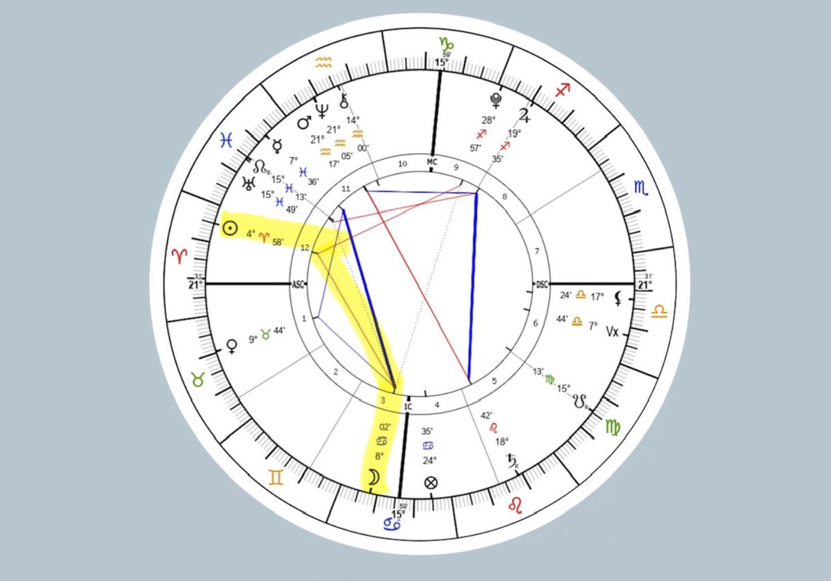 Aris Astro ✹ tweet media