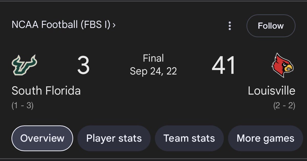 In Jeff Brohm We Trust. (96-88) (41-0) tweet media