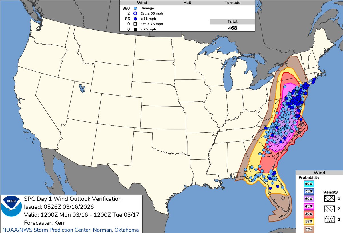 Scott Dimmich tweet media