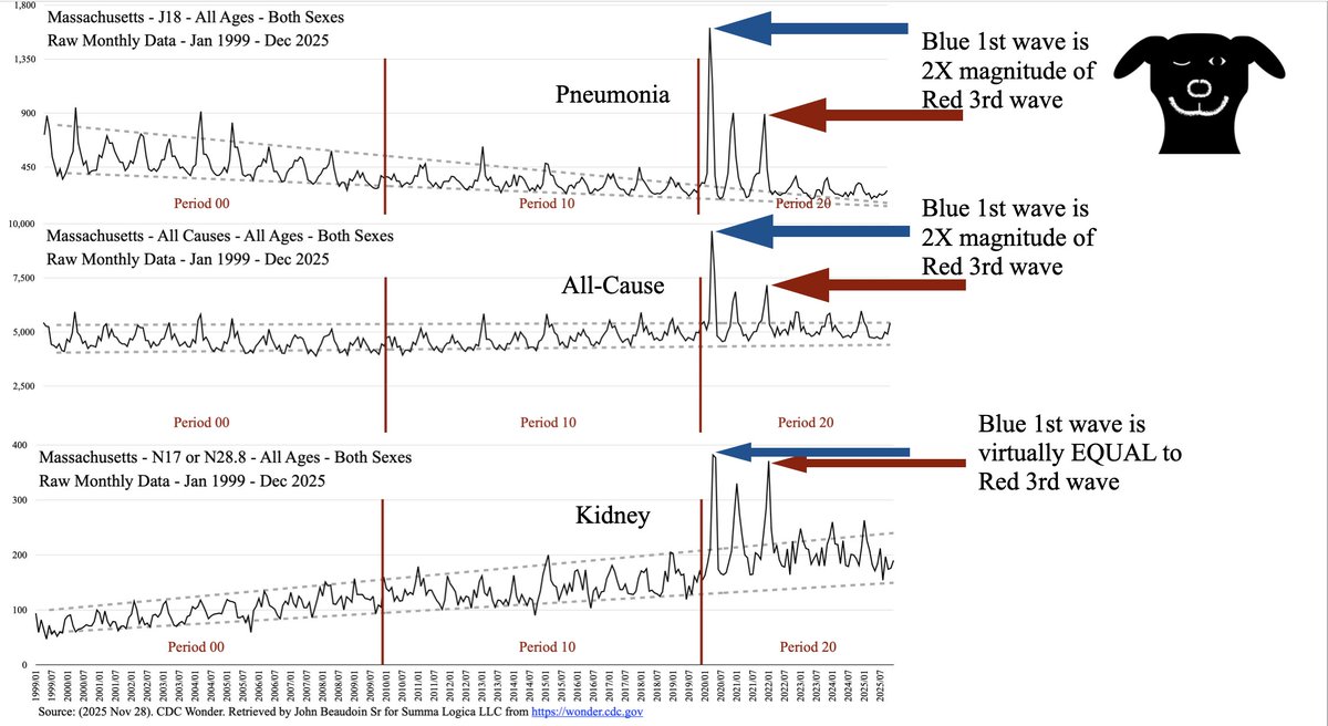 John Beaudoin, Sr., The Real CdC, The Last Boomer tweet media