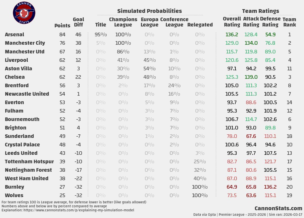 Scott Willis tweet media