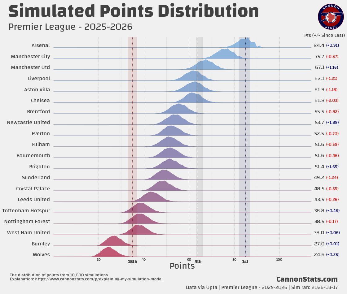 Scott Willis tweet media