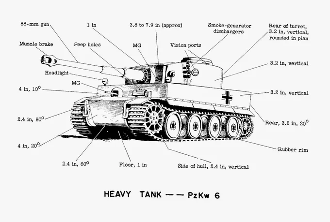 Tank Archives tweet media