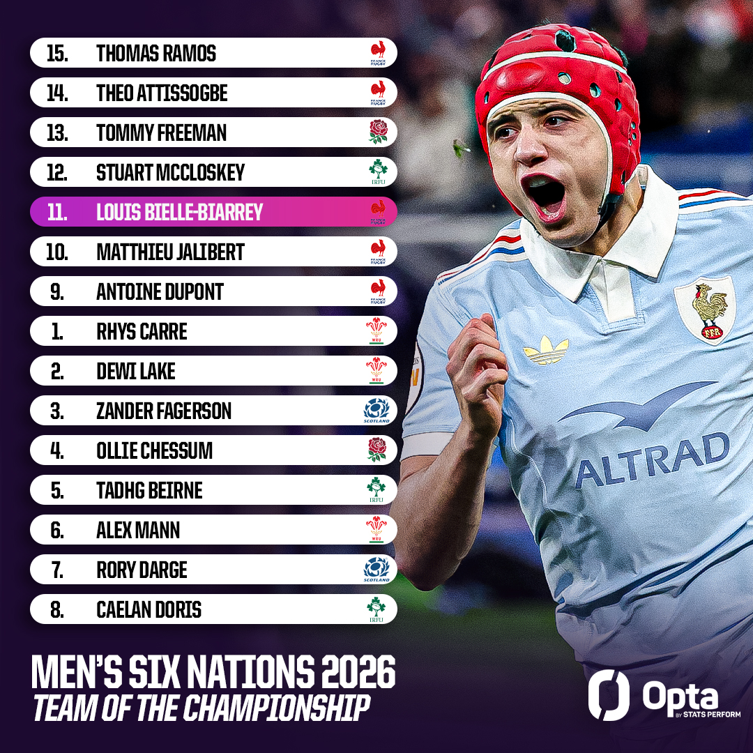 OptaJonny tweet media