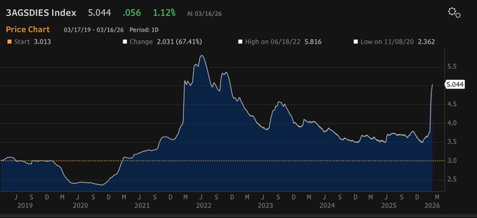 Mario Campa tweet media