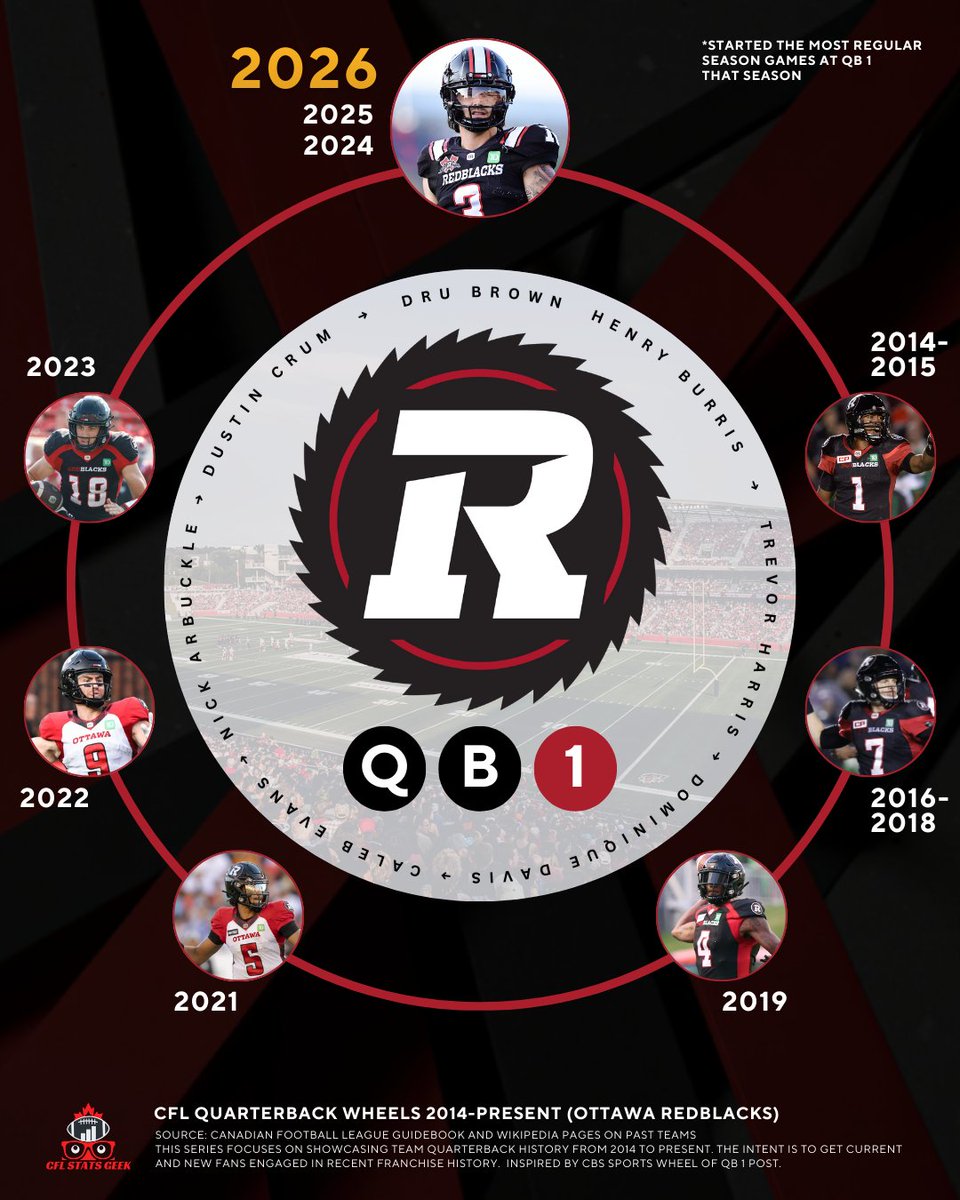 CFL Stats Geek tweet media