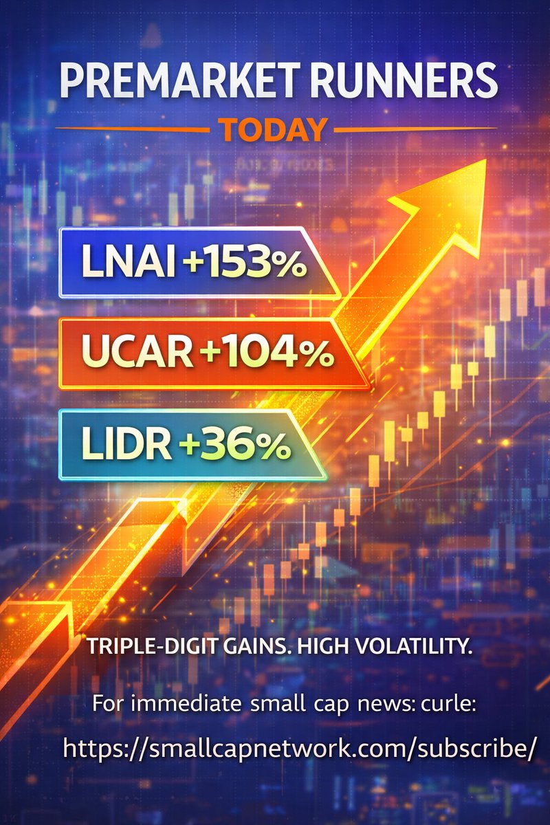 SmallCapNetwork tweet picture