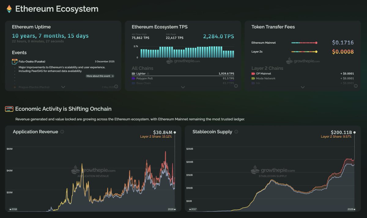 matze | growthepie 🥧 tweet media