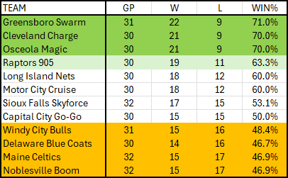 Charge Nation tweet media