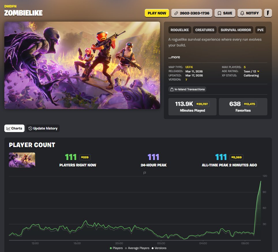 DWDFN (Dustin) tweet media