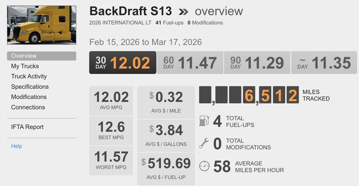 Kevin Rutherford / Let's Truck 🇺🇸 tweet media