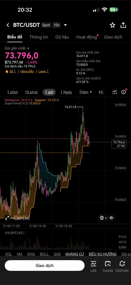 Thắng Sịp - Ema Crypto tweet media