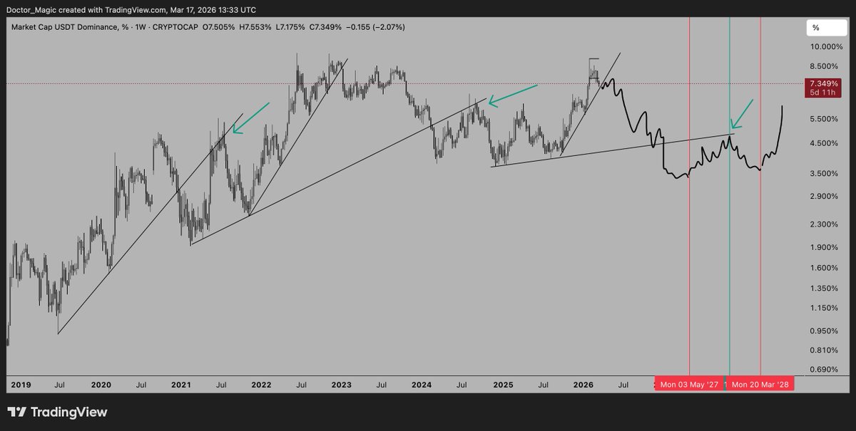 Dr Strange 24 tweet media