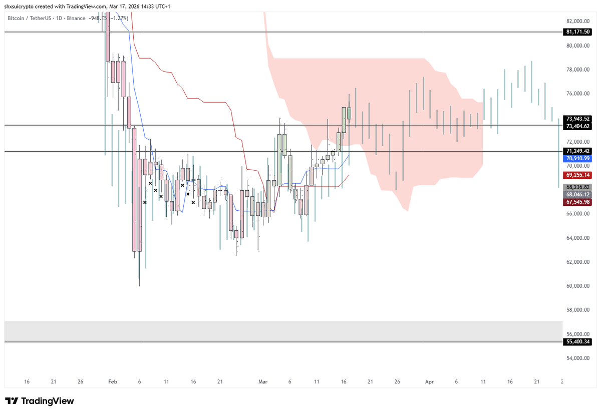 another fractal follow?