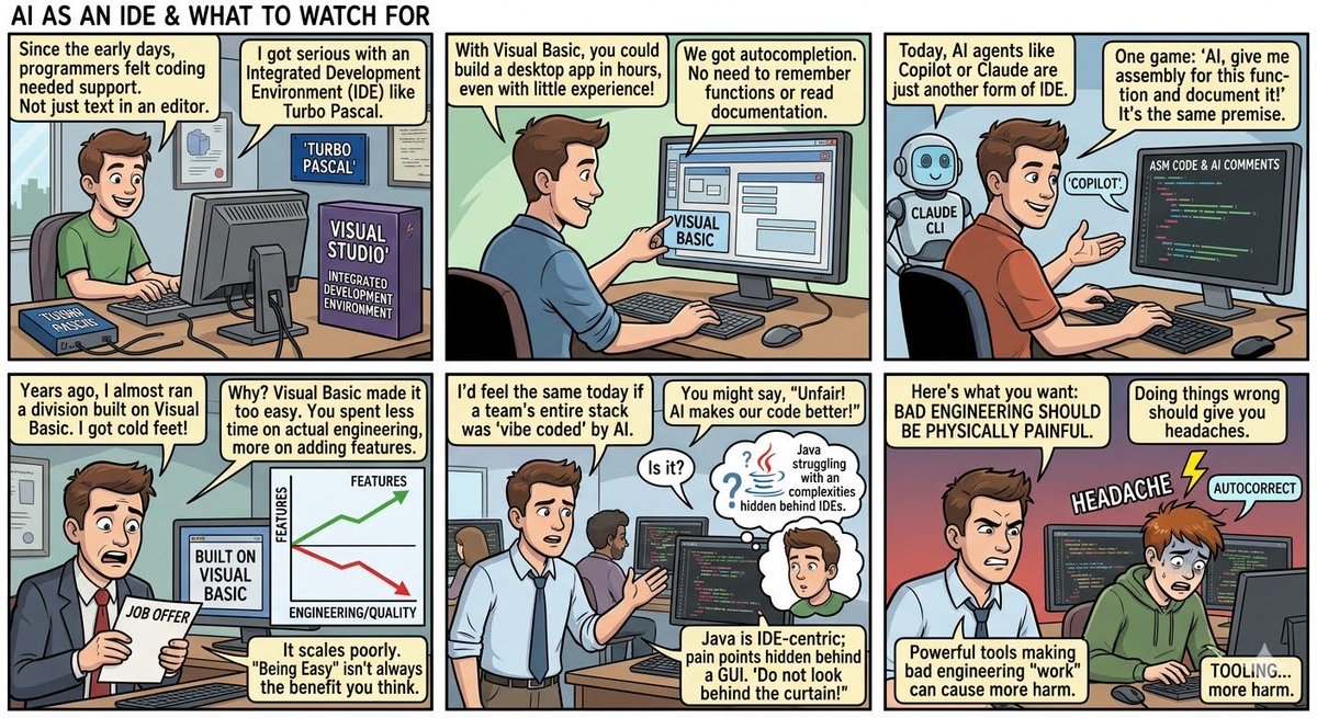 Daniel Lemire tweet media