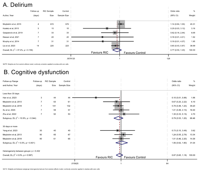 Aravind Ganesh tweet media