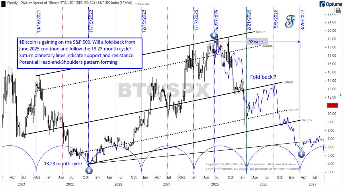 Fiorente2 tweet media