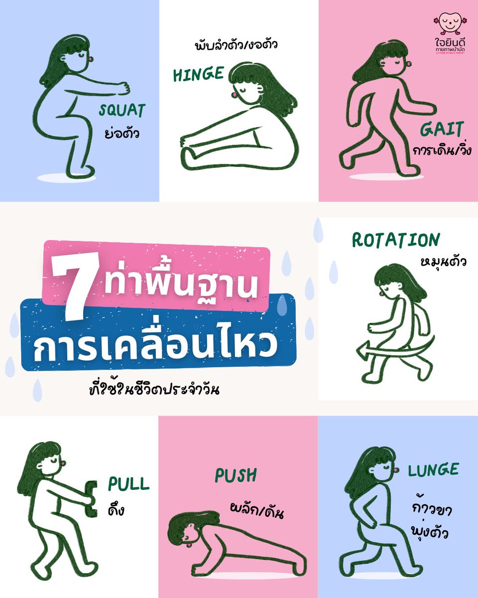 กายภาพตัวอ้วน (chubbyphysio) tweet media