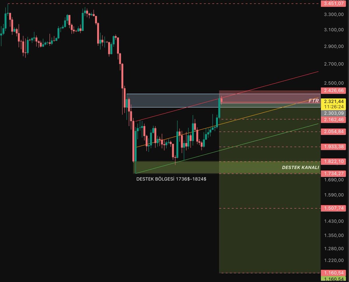 Crypto Beast tweet media