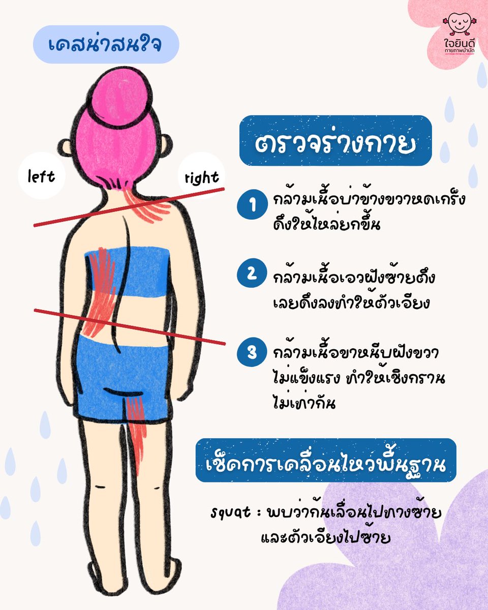 กายภาพตัวอ้วน (chubbyphysio) tweet media