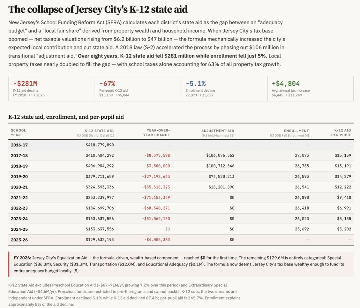 Better Blocks New Jersey tweet media