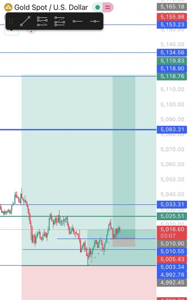 chartsage's tweet photo. IOM Strategy printing the digits after 3 months of locking in on my strategy 
Posted trade in my Channel 
#IOM #XAUUSD https://t.co/HRHrnzdNaS