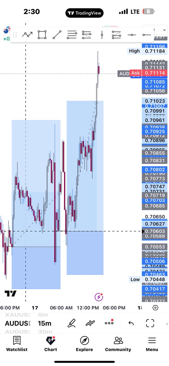 JOSERIO FOREX tweet media