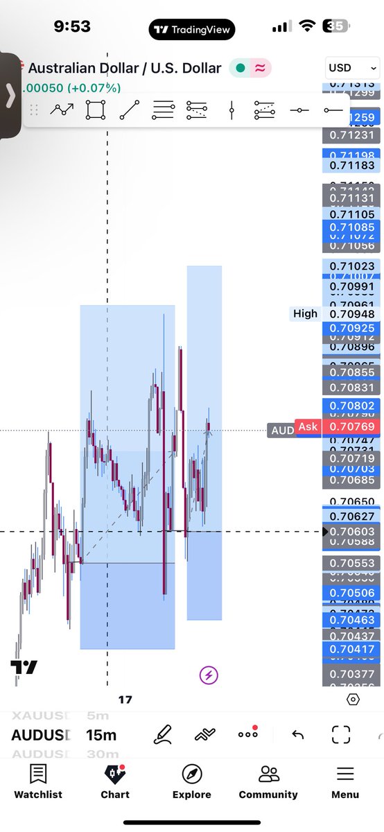 JOSERIO FOREX tweet media