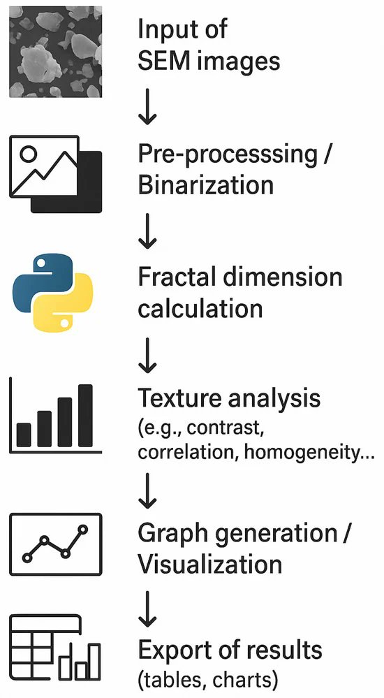Proceedings MDPI tweet media