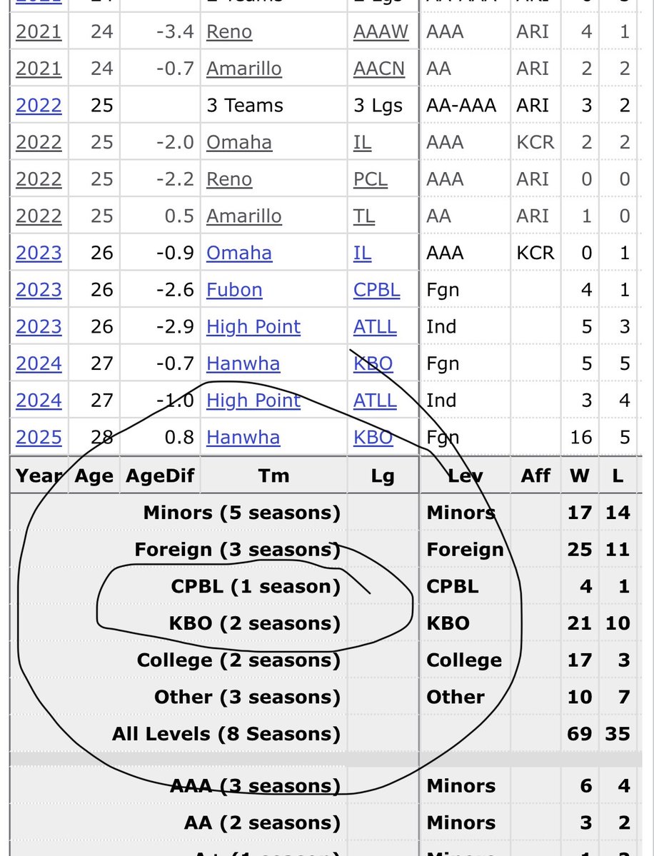 Levi “Half Fee Lee” Boillot tweet media